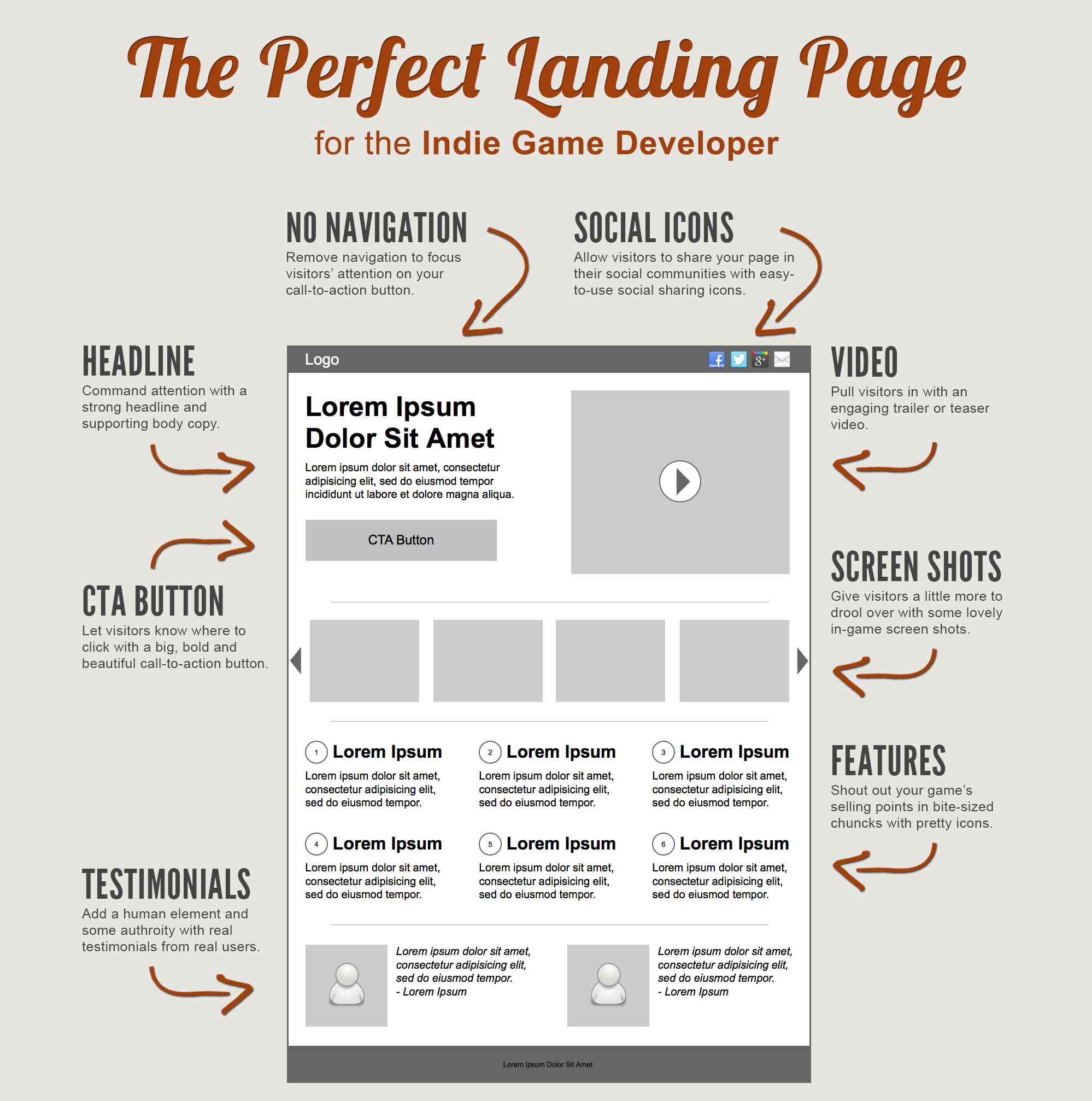 What is a landing page and why is it so important?